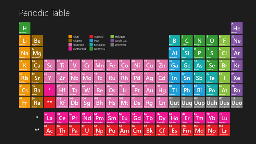National Periodic Table Day!