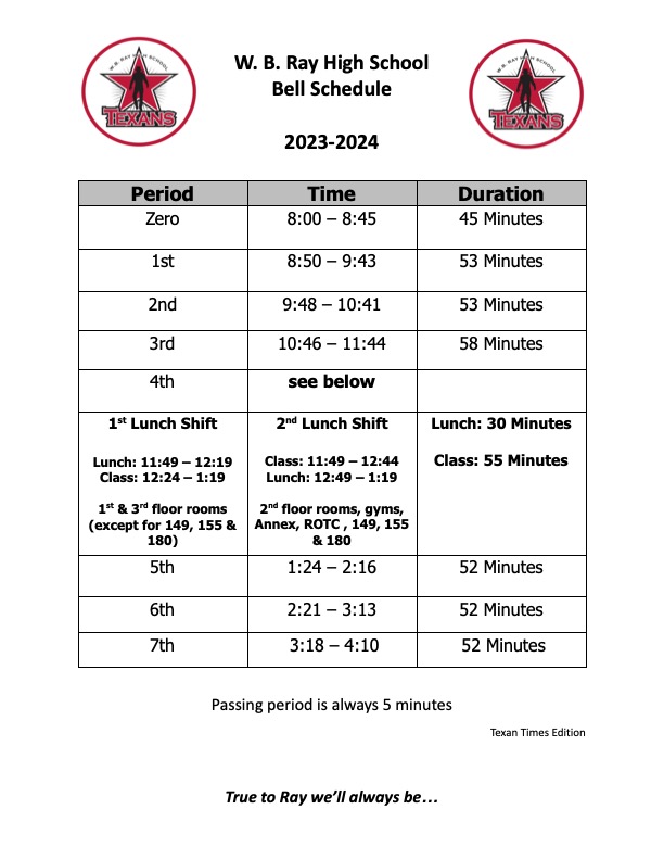 Ray High School Bell Schedule